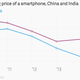 Image for article titled India might be a bright spot for Apple, but can it become the company’s next China?